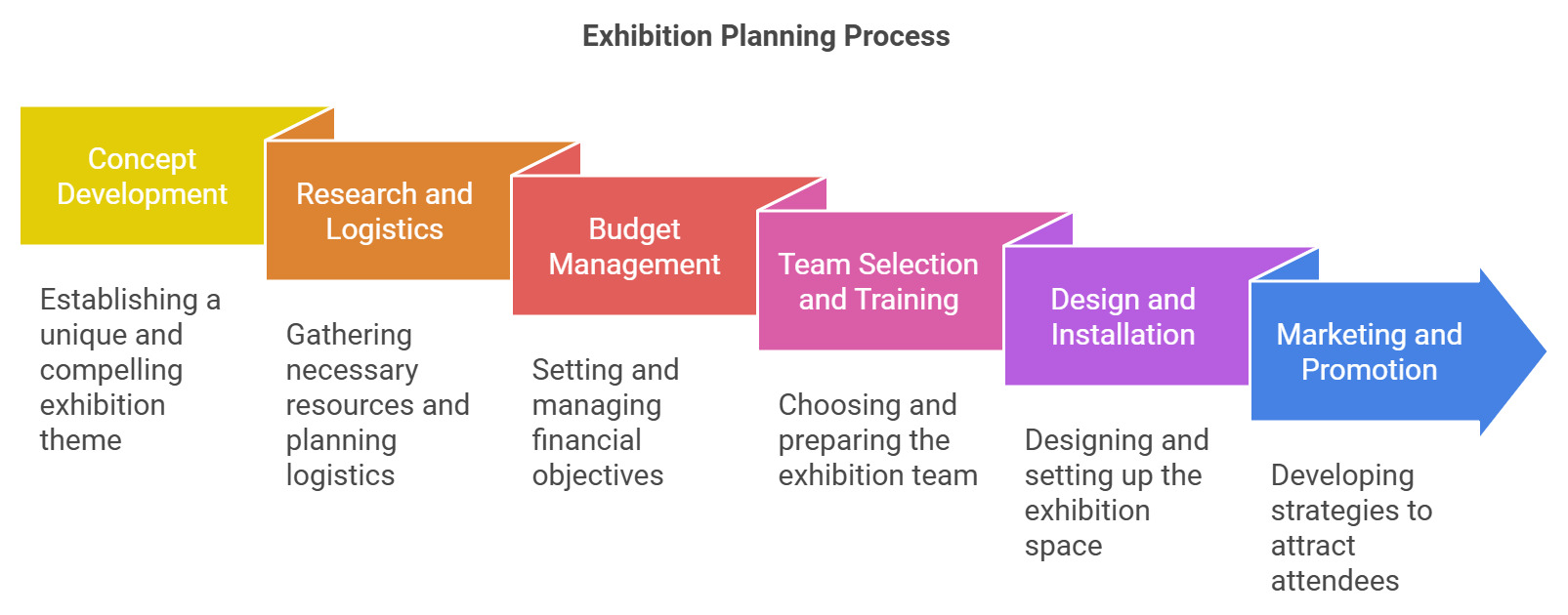Fira Barcelona booth design,
Trade show booth construction,
Exhibition stand tips,
Best practices for trade shows,
Booth design ideas,
Trade show success strategies,
Exhibition stand builders Barcelona,
